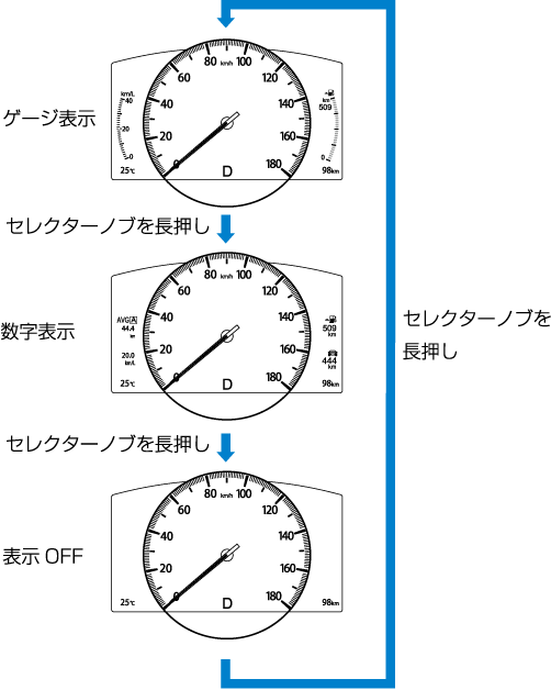 cx5 メーター 時計