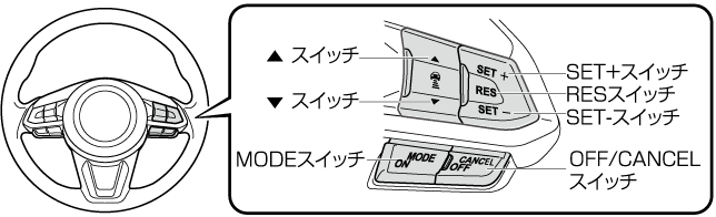 MAZDA】CX-5｜電子取扱説明書｜KF