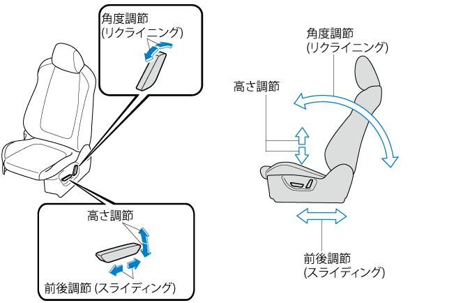 MAZDA】CX-5｜電子取扱説明書｜KF