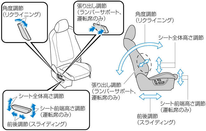 Mazda Cx 5 電子取扱説明書 Kf