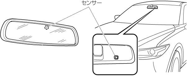 cx-5 安い 運転席からルームミラー