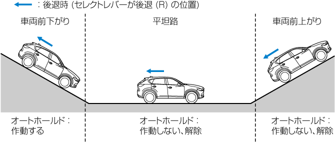 Mazda Cx 5 電子取扱説明書 Kf