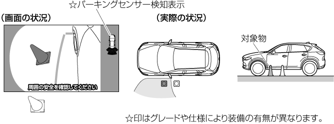 Mazda Cx 5 電子取扱説明書 Kf