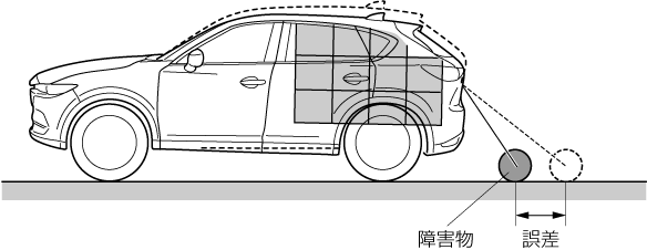 MAZDA】CX-5｜電子取扱説明書｜KF