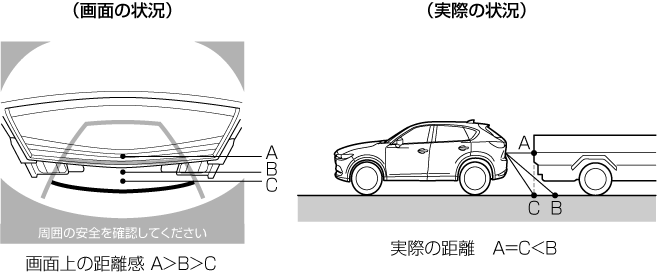 MAZDA】CX-5｜電子取扱説明書｜KF