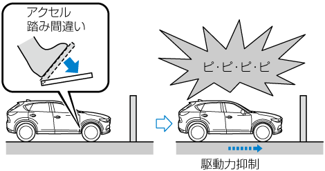 Mazda Cx 5 電子取扱説明書 Kf