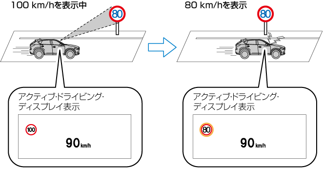 MAZDA】CX-5｜電子取扱説明書｜KF