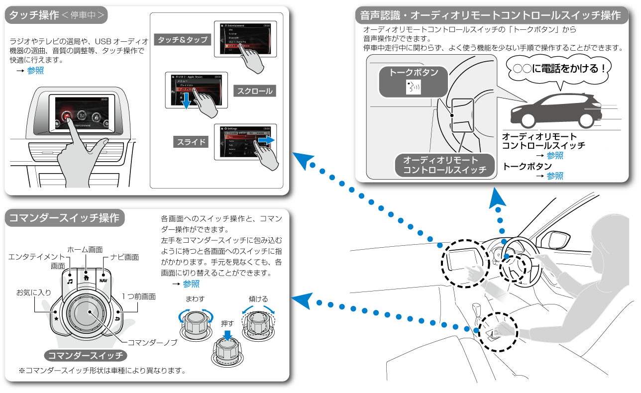 マツダコネクト モニター付きユニット - パーツ