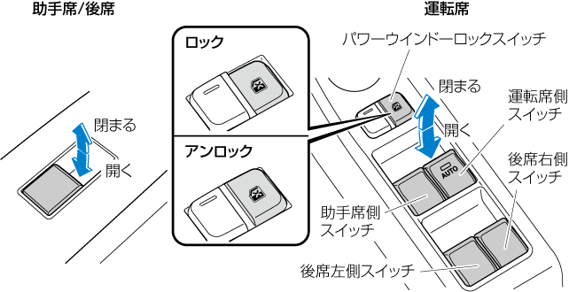 Cx 5 Kf系 専用 パワーウインドタイマー