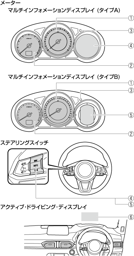 Mazda Cx 5 電子取扱説明書 Kf