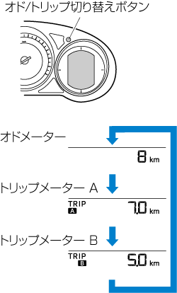 Mazda Cx 5 電子取扱説明書 Kf