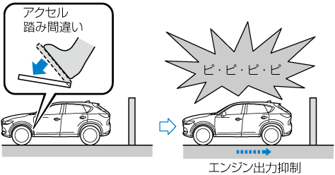 Mazda Cx 5 電子取扱説明書 Kf