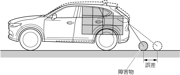 Mazda Cx 5 電子取扱説明書 Kf