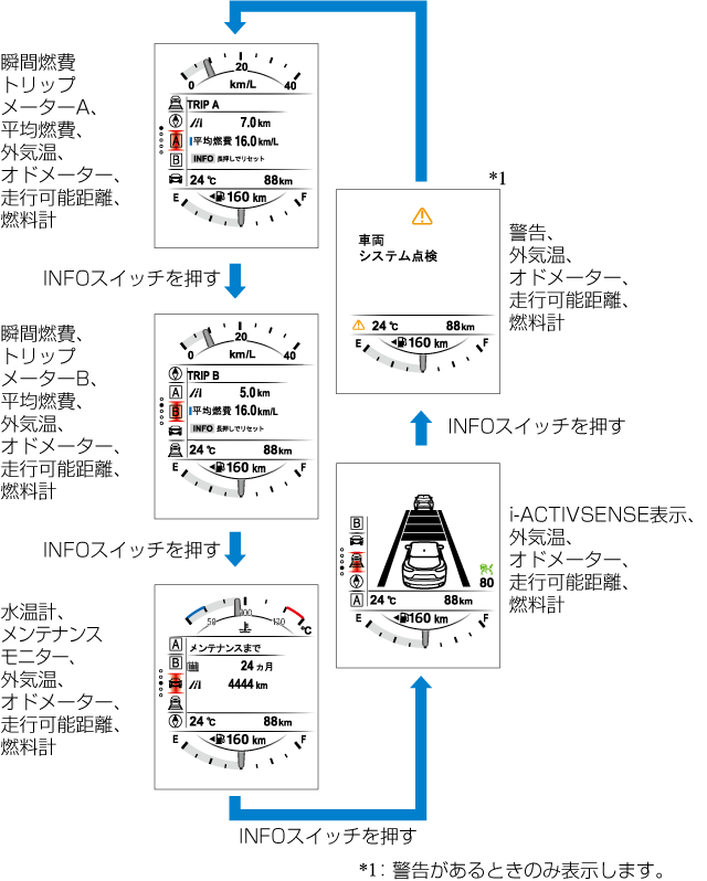 Mazda Cx 5 電子取扱説明書 Kf