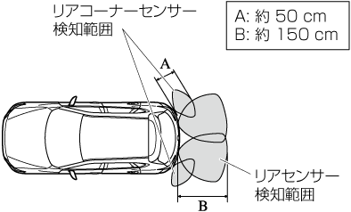 MAZDA】CX-5｜電子取扱説明書｜KF