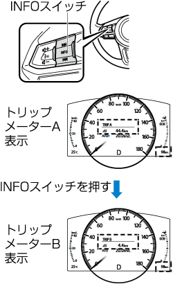 米政府MAZDA CX-5 KEEFW スピードメーター 2.3万KM [10523] 計器、追加メーター本体