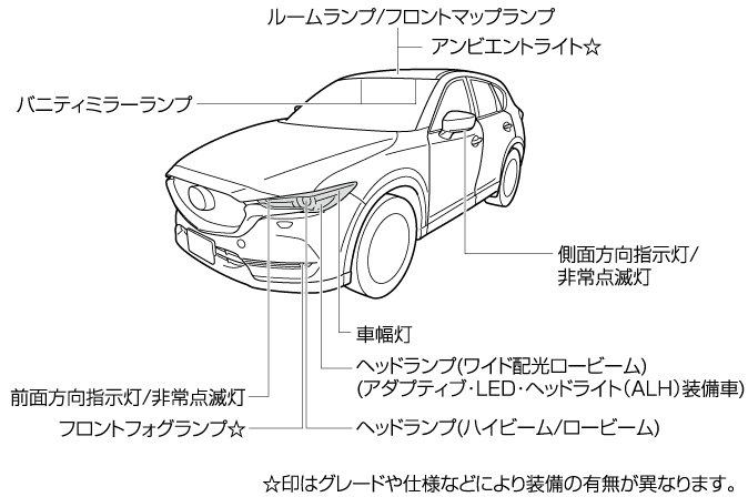 マツダ 人気 cx5 バニティミラー