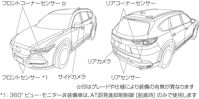 cx 8 カメラ