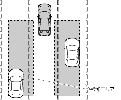 MAZDA】CX-8｜電子取扱説明書｜KG