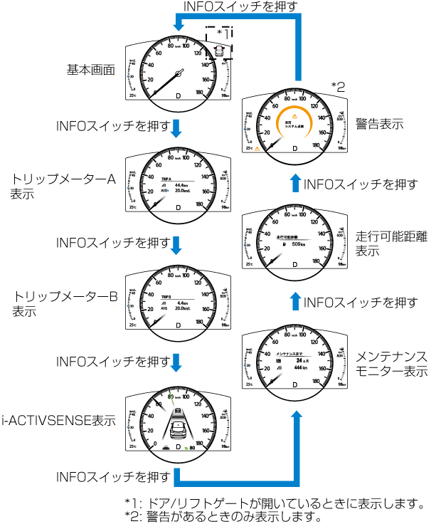 MAZDA】CX-8｜電子取扱説明書｜KG