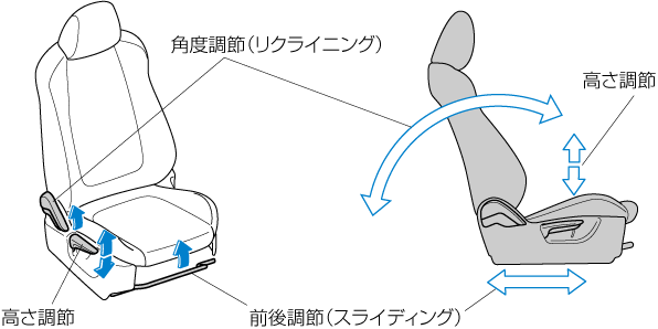 MAZDA】CX-8｜電子取扱説明書｜KG