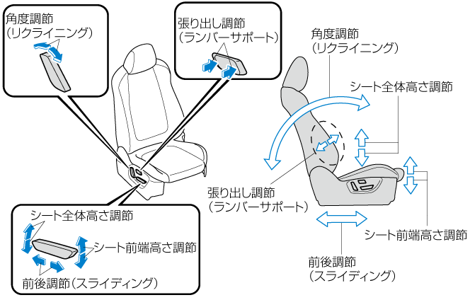 MAZDA】CX-8｜電子取扱説明書｜KG