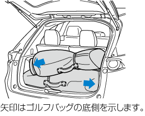 MAZDA】CX-8｜電子取扱説明書｜KG