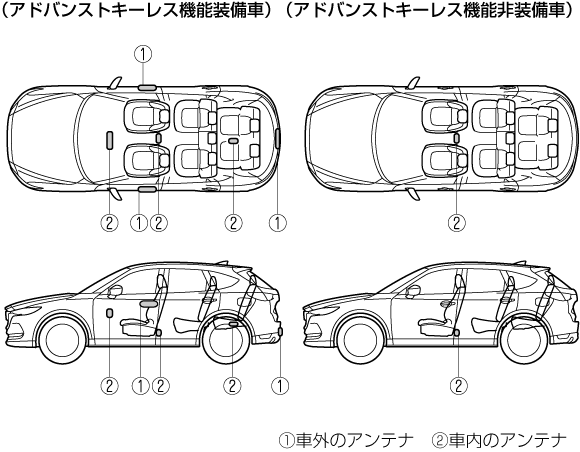 Mazda Cx 8 電子取扱説明書 Kg