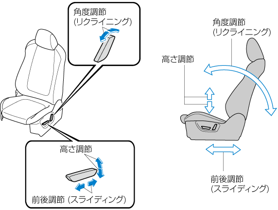 MAZDA】CX-8｜電子取扱説明書｜KG