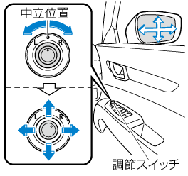 Mazda Cx 8 電子取扱説明書 Kg