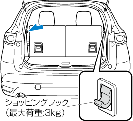 MAZDA】CX-8｜電子取扱説明書｜KG