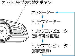 Mazda デミオ 電子取扱説明書 Dj