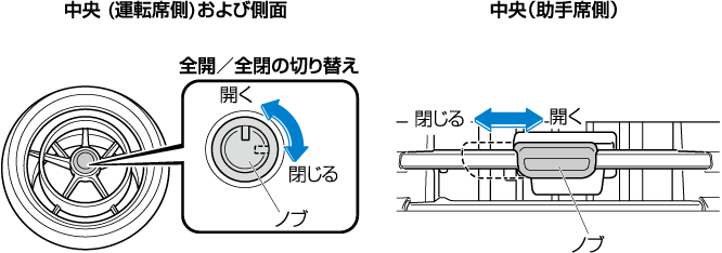 MAZDA】デミオ｜電子取扱説明書｜DJ