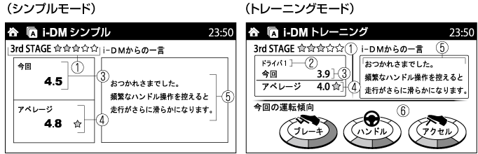 Mazda デミオ 電子取扱説明書 Dj