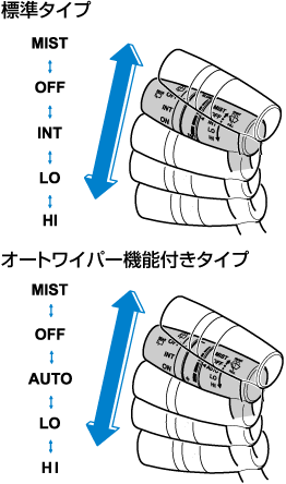 Mazda デミオ 電子取扱説明書 Dj