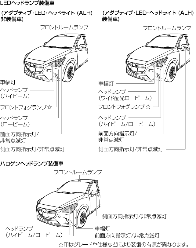 Mazda デミオ 電子取扱説明書 Dj