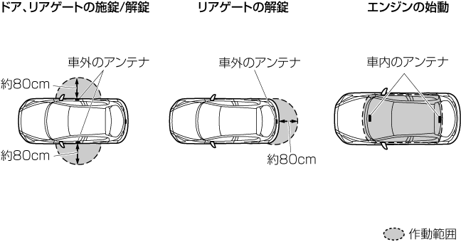 Mazda デミオ 電子取扱説明書 Dj