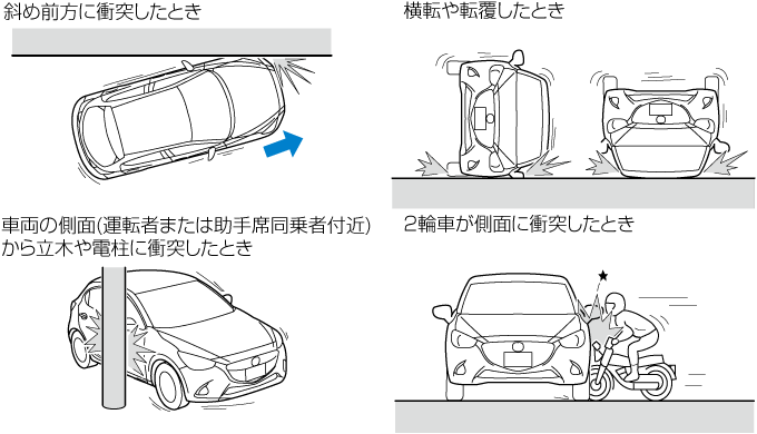 MAZDA】デミオ｜電子取扱説明書｜DJ