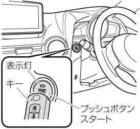 Mazda デミオ 電子取扱説明書 Dj