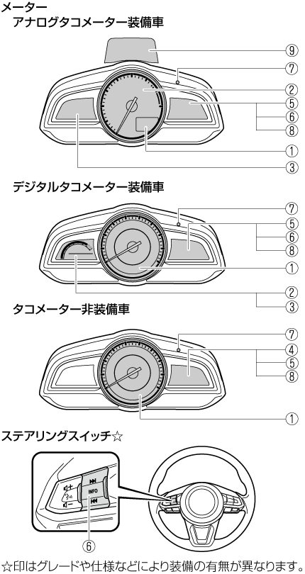 Mazda デミオ 電子取扱説明書 Dj