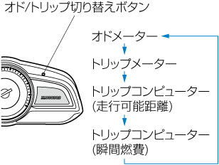 MAZDA】デミオ｜電子取扱説明書｜DJ