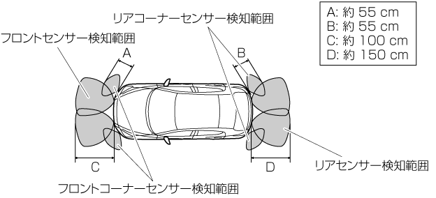 MAZDA】デミオ｜電子取扱説明書｜DJ