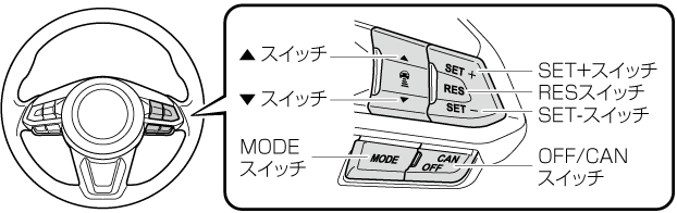 MAZDA】デミオ｜電子取扱説明書｜DJ