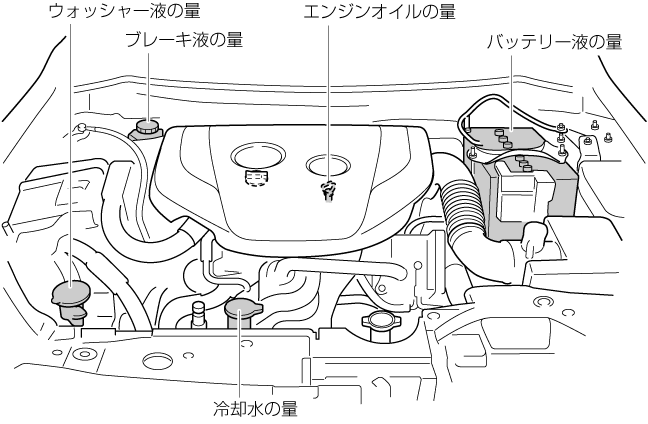 dj デミオ オーナー の 整備 手帳 エンジン 廻り