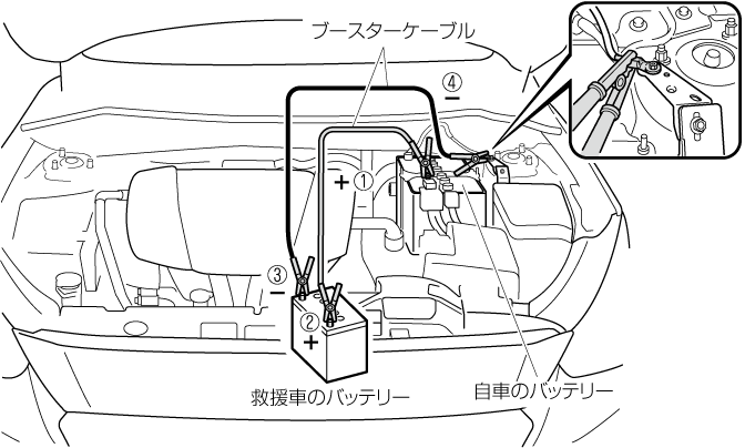 MAZDA】デミオ｜電子取扱説明書｜DJ