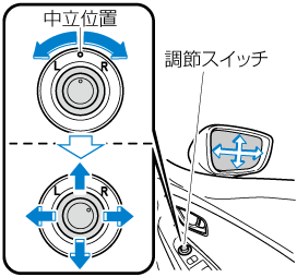 MAZDA】デミオ｜電子取扱説明書｜DJ