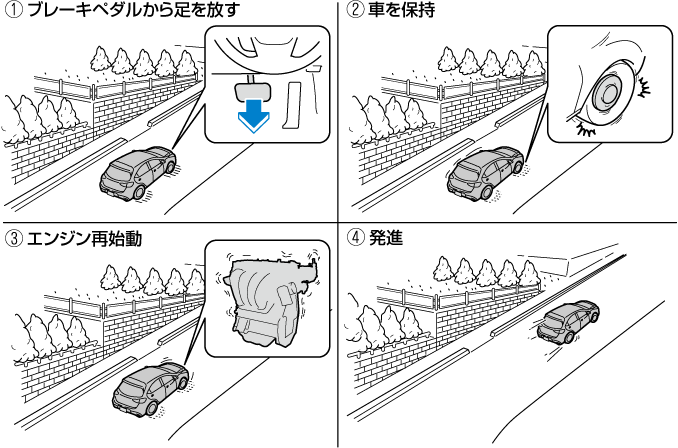 Mazda デミオ 電子取扱説明書 Dj