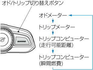Mazda デミオ 電子取扱説明書 Dj