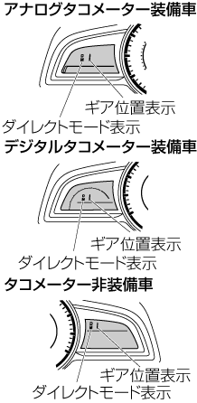 Mazda デミオ 電子取扱説明書 Dj