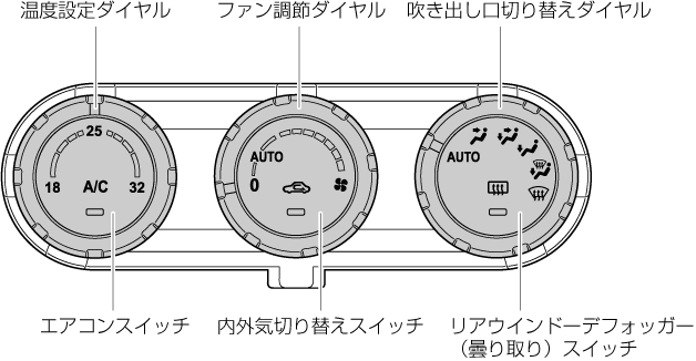 Mazda デミオ 電子取扱説明書 Dj